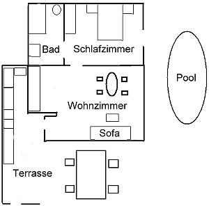Casa Monchique